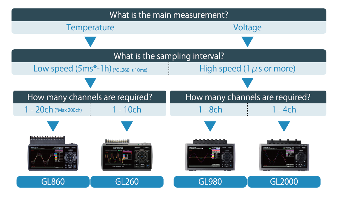 Product-Selection-Tree