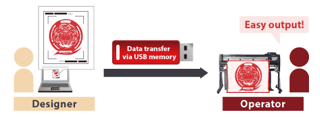Data output via USB flash memoey without PC