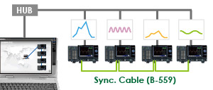 Link connection(synchronous)